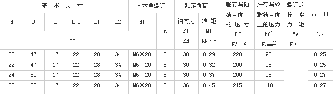 Z8型脹緊聯(lián)結套尺寸表